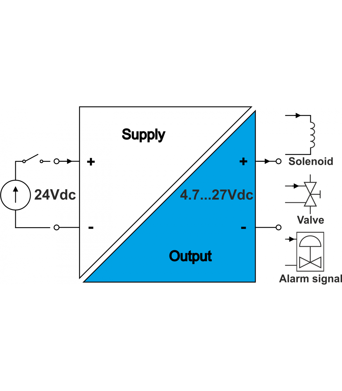 Aislador galvánico S2Ex-Zasilacz, Alimentación corrector de volumen MacBAT 5 (Sin modem) - Imagen 2